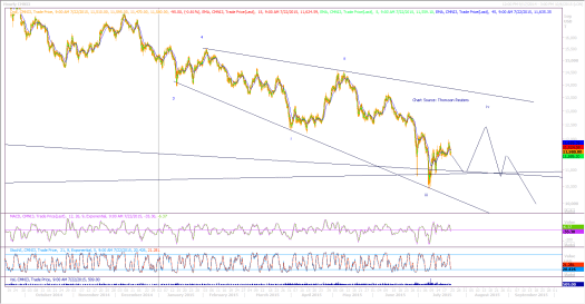 shorttermnickeljuly2215png