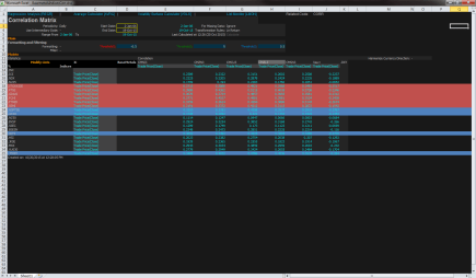BaseMetalIndicesCorr